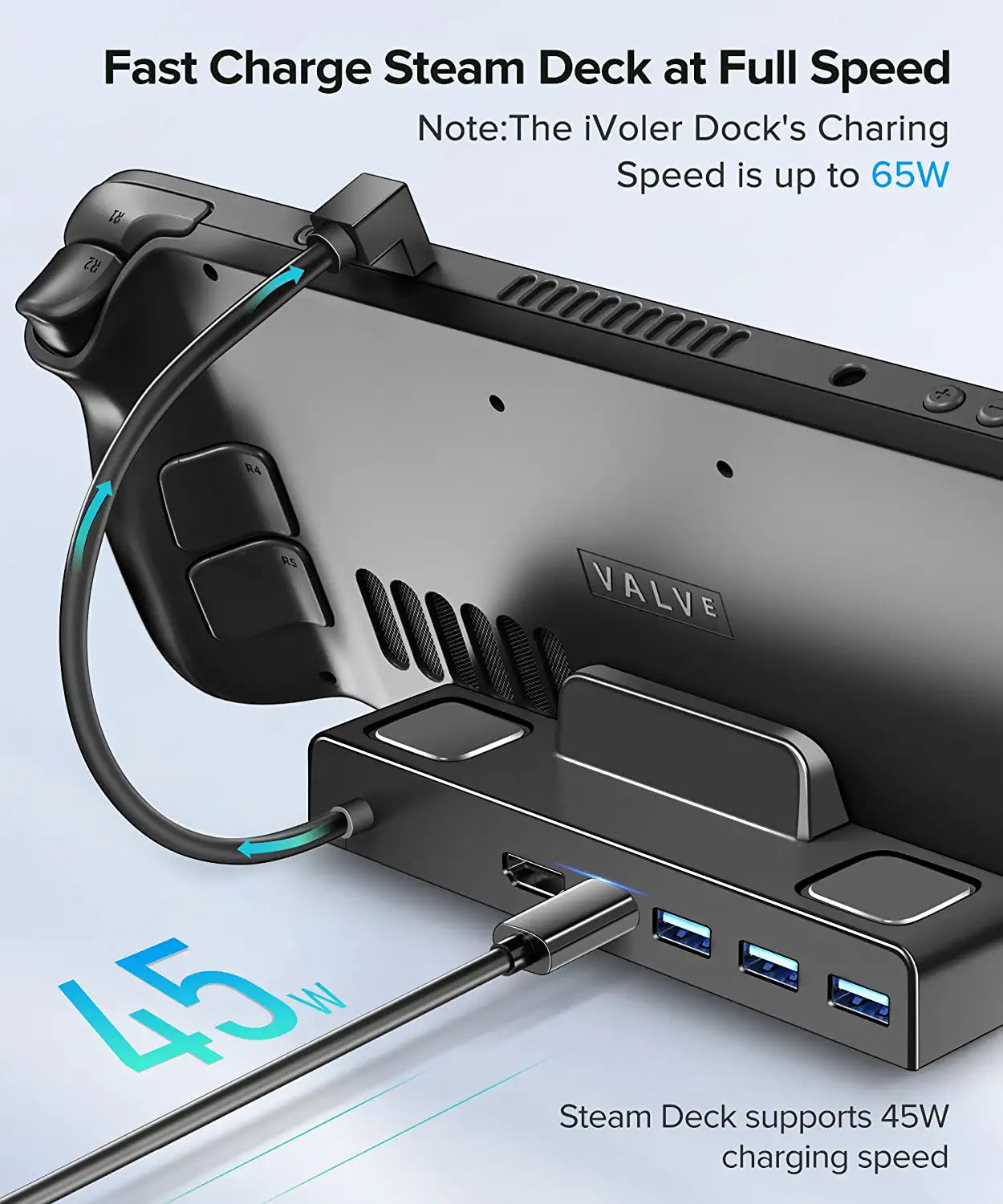 Docking Station for Steam Deck, iVoler 5-in-1 Hub Steam Deck Dock Stand