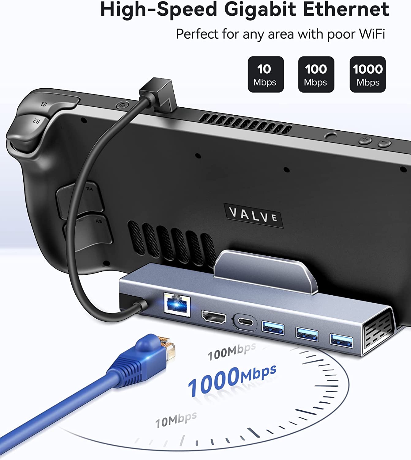 Docking Station für Steam Deck, ivoler 6-in-1 Aluminium Steam Deck Dock Stand, USB-C Hub mit HDMI 2.0 4K@60Hz, 1000M Ethernet, Triple USB 3.0 und USB-C Anschluss, Entwickelt für Valve Steam Deck