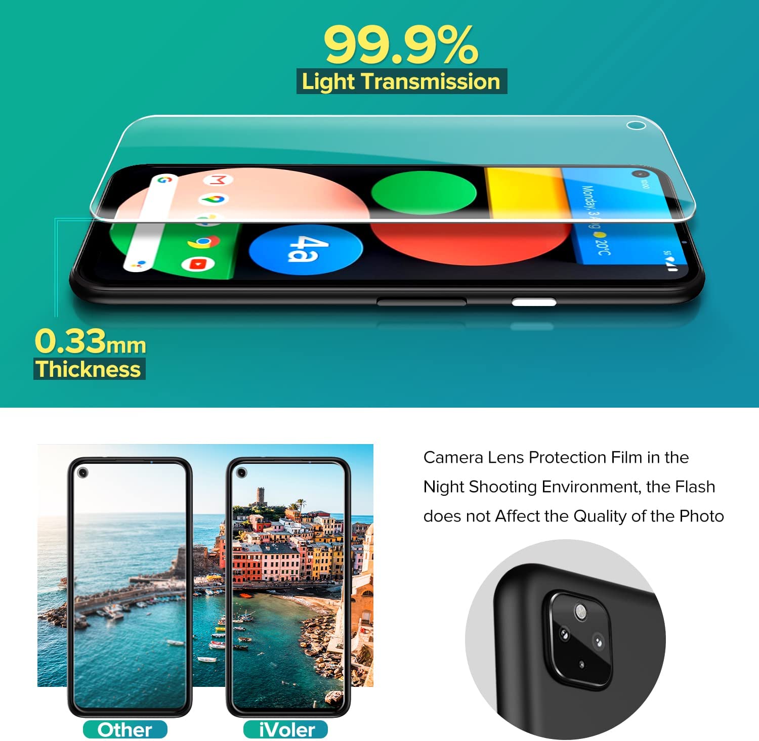 Tempered Glass Screen Protector for Google Pixel 4a 5G with Camera Lens Protector