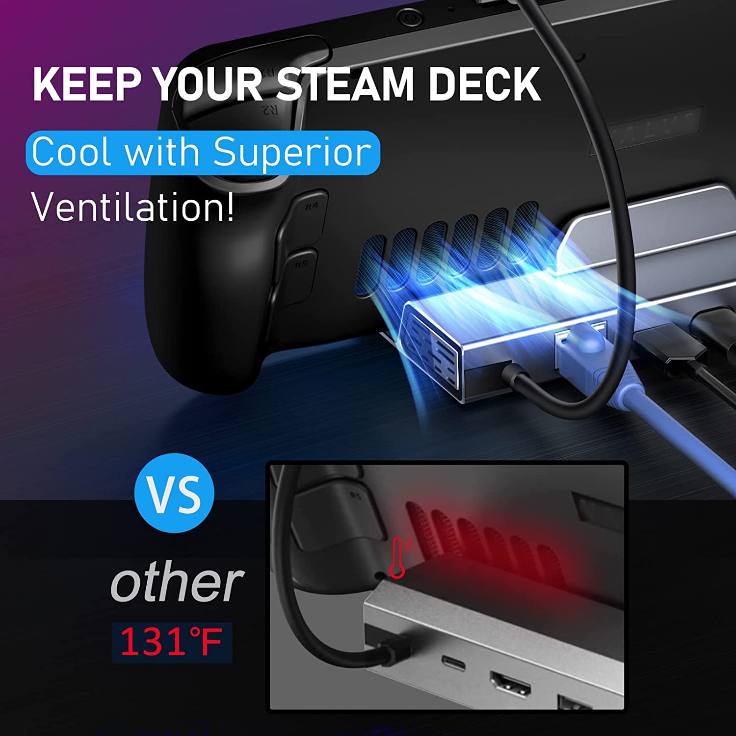 Docking Station per Steam Deck, ivoler 6-in-1 Alluminio Steam Deck Dock Supporto, Hub USB-C con HDMI 2.0 4K@60Hz, Ethernet 1000M