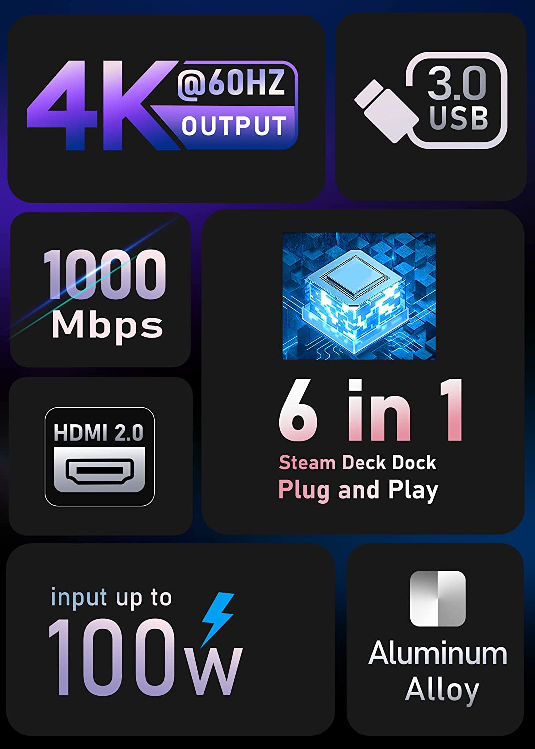 Docking Station per Steam Deck, ivoler 6-in-1 Alluminio Steam Deck Dock Supporto, Hub USB-C con HDMI 2.0 4K@60Hz, Ethernet 1000M