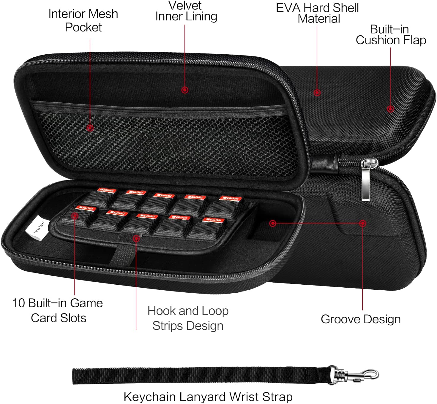 iVoler Tasche Kompatibel mit Nintendo Switch / Nintendo Switch OLED